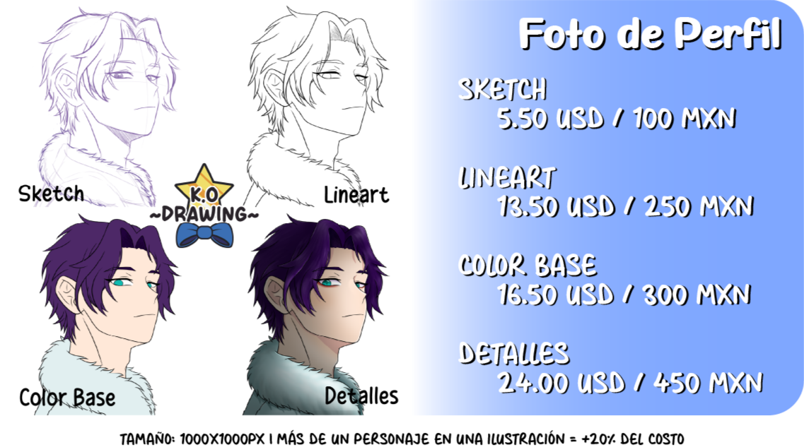 Precio-Perfil